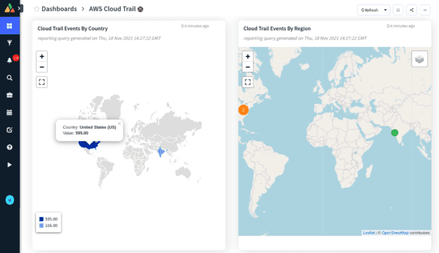 Retail 2 aws dashboard